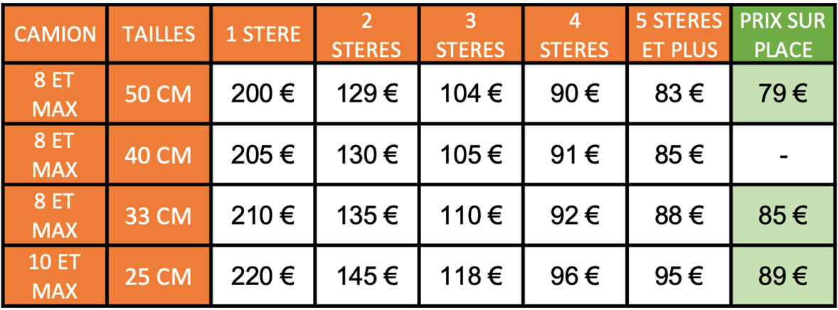 Bois de chauffage essonne